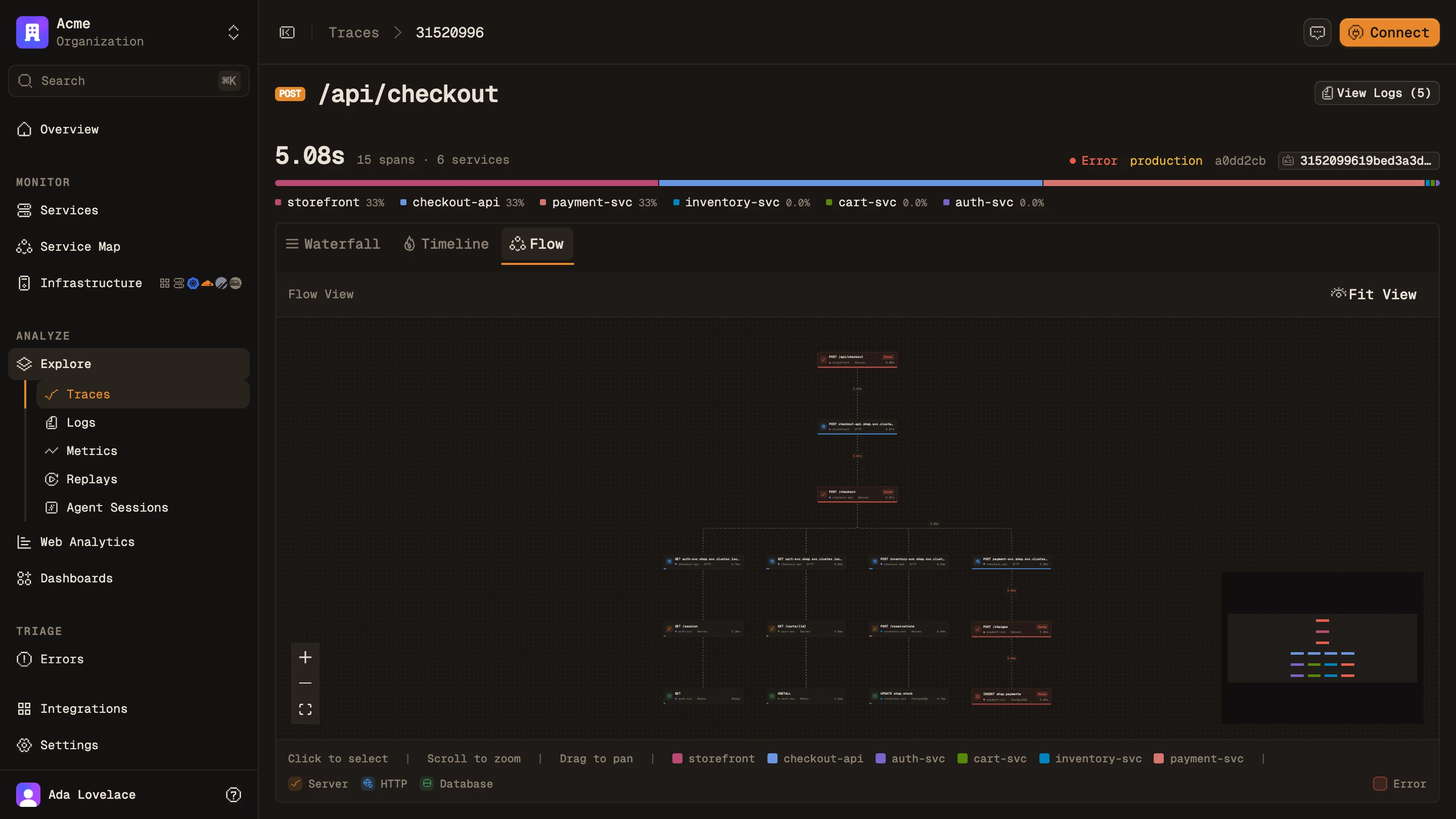 The same trace reduced to the services it passed through